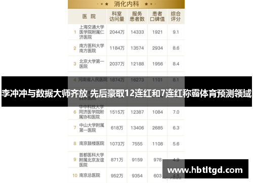 李冲冲与数据大师齐放 先后豪取12连红和7连红称霸体育预测领域